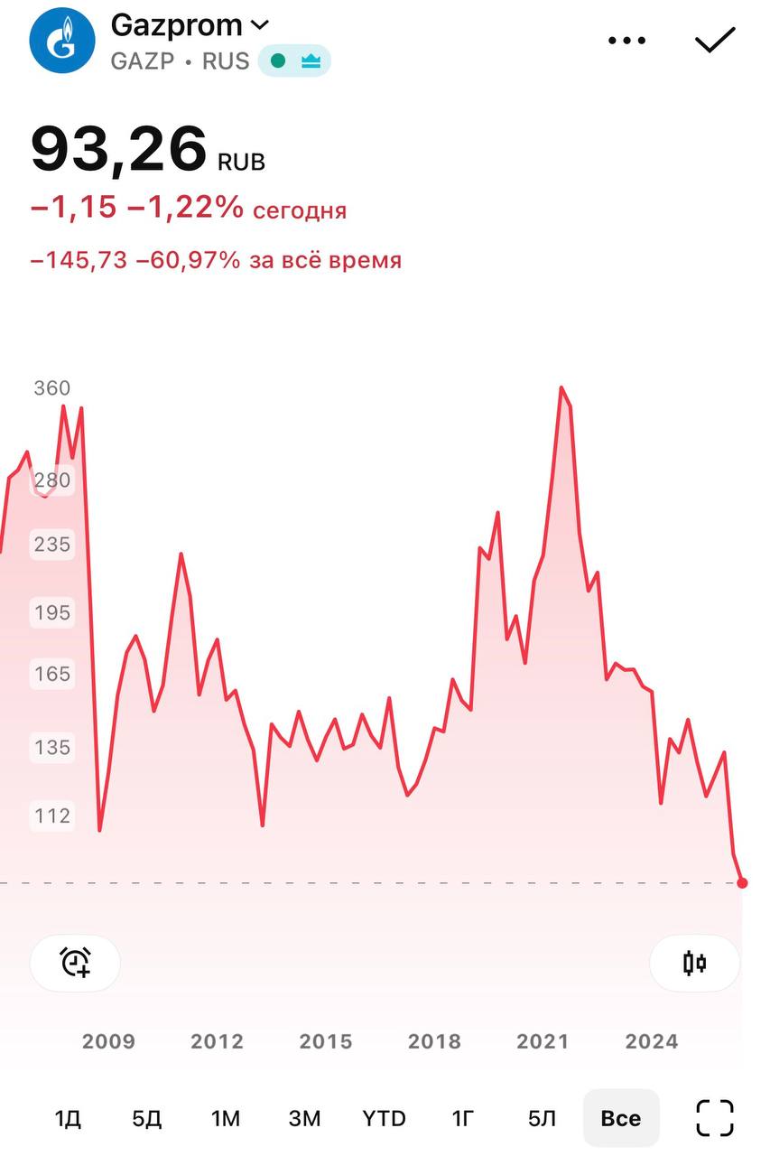 WSJ: Китай приостановил переговоры с Россией по Силе Сибири-2.