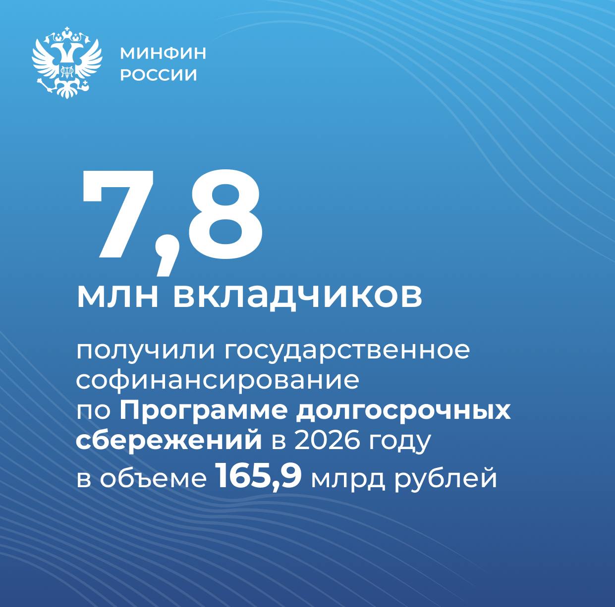 Общий объем софинансирования в рамках ПДС с момента запуска программы достиг 217,7 млрд рублей.
