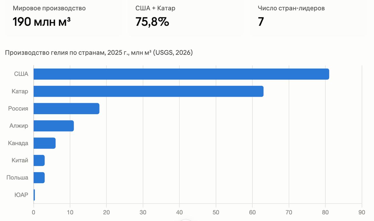 Не только нефтью и газом