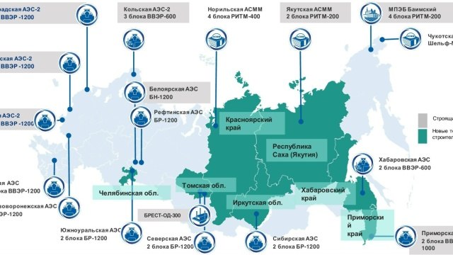«Росатом» приступил к реализации половины запланированных энергоблоков в России