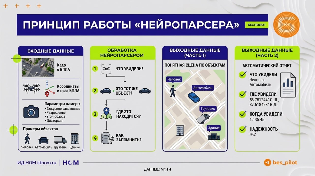 МФТИ разработал «нейропамять» для дронов