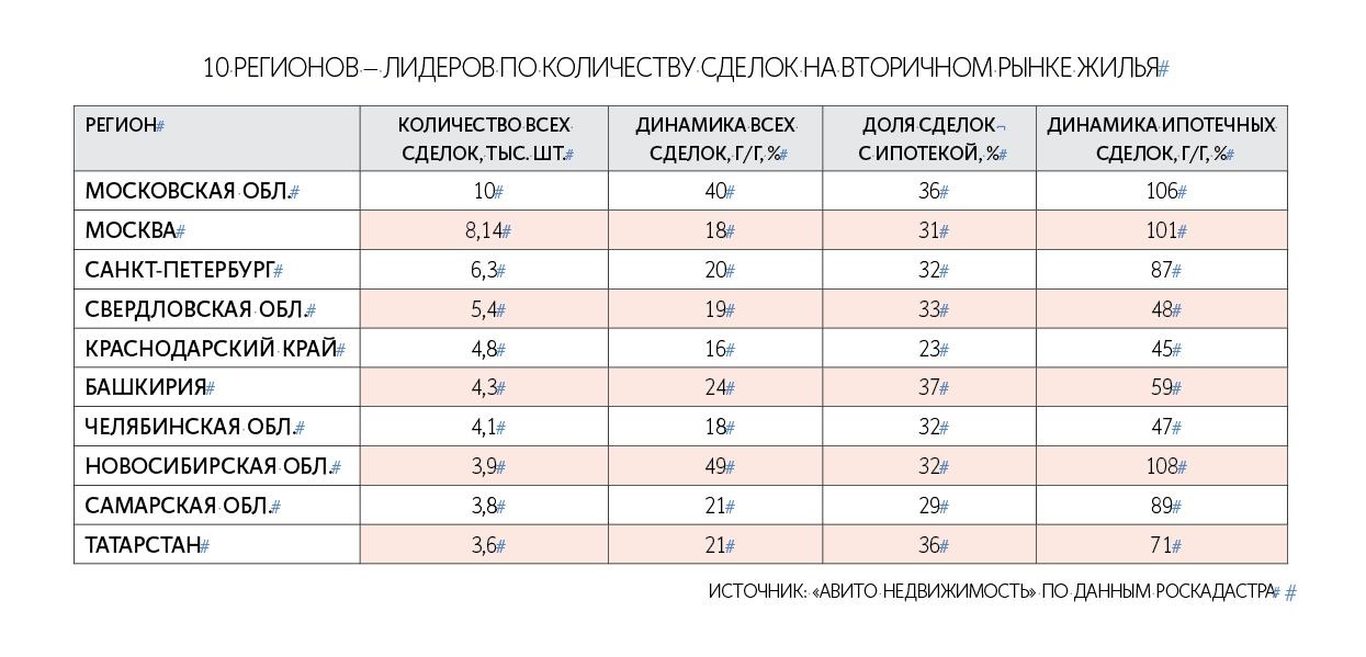 Спрос на квартиры в готовых домах в России достиг рекорда