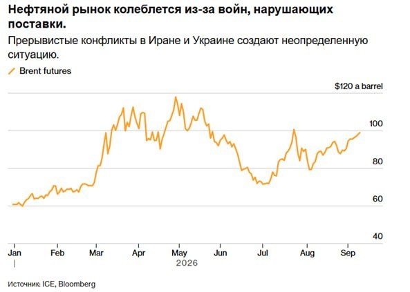 Нефтетрейдеры отказываются от долгосрочных стратегий из-за геополитики