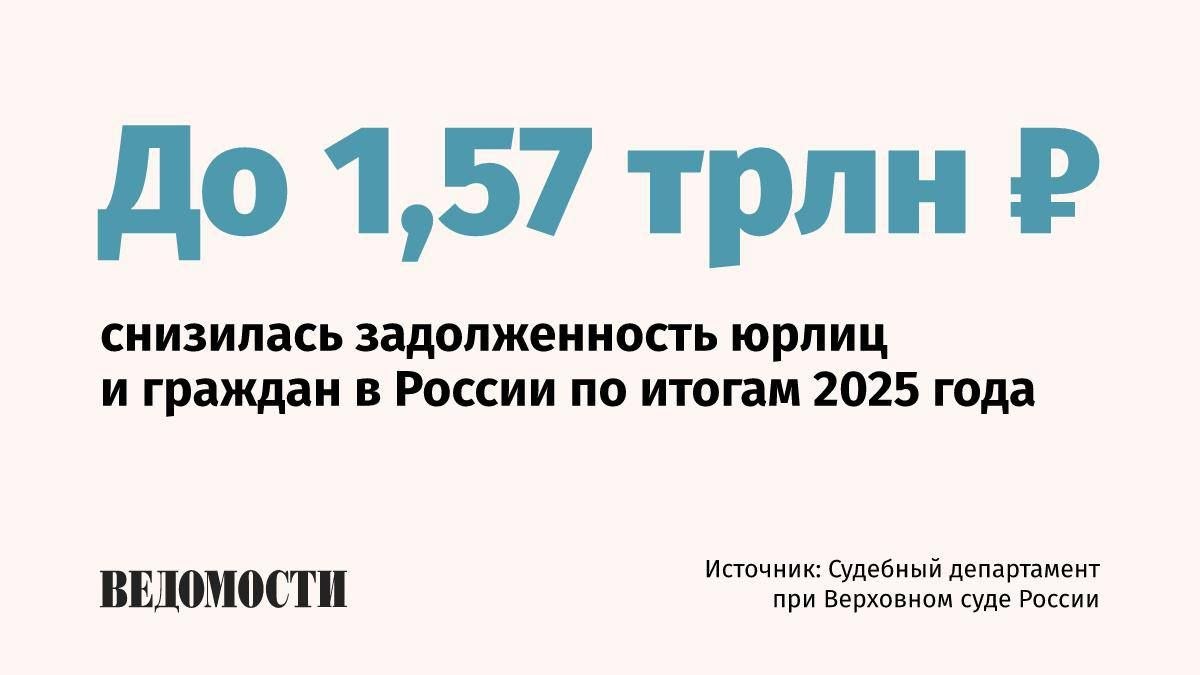 Совокупная задолженность юрлиц и граждан