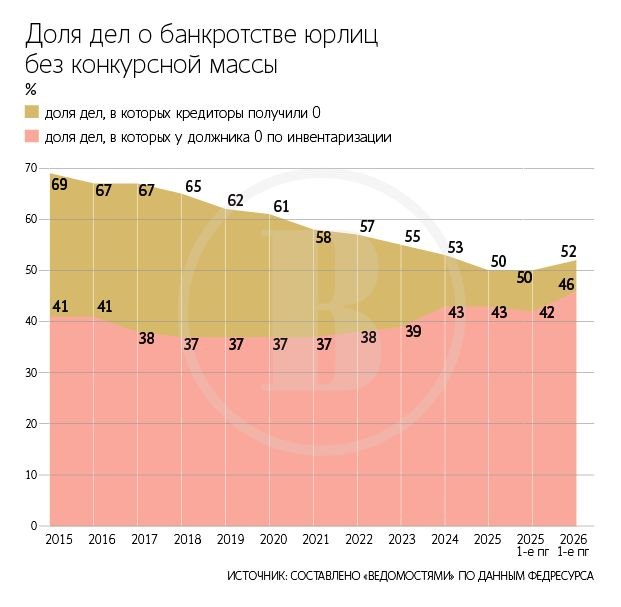 ФНС применила в отношении должников более 5000 реабилитационных мер с момента системного запуска этого механизма в 2023 году